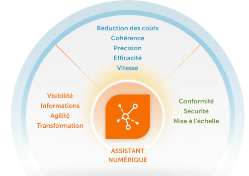 La puissance de l’intelligence artificielle (IA)