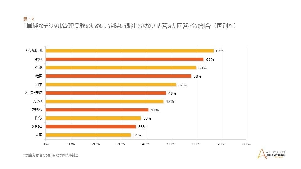 Global Research Reveals World’s Most Hated Office Tasks