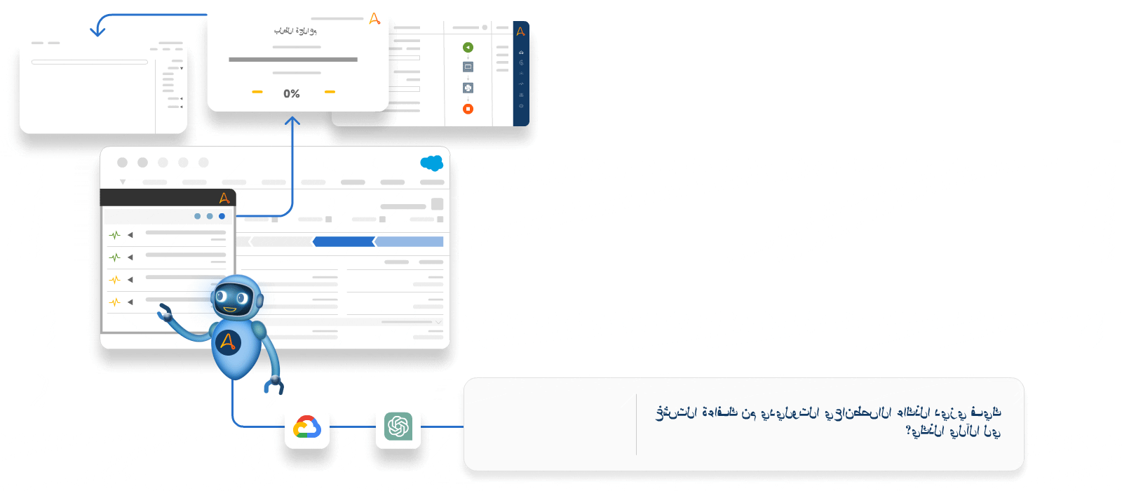 اعرف المزيد حول التشغيل الآلي والذكاء الاصطناعي
