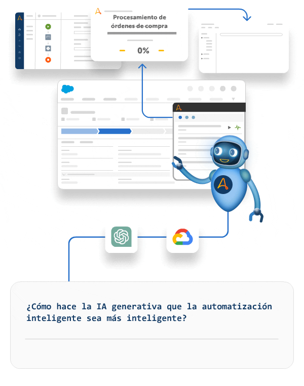 Obtenga más información acerca de la automatización + IA
