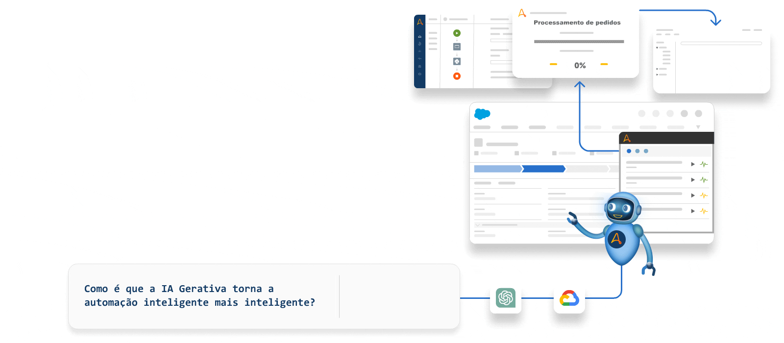 Saiba mais sobre o Automation + IA