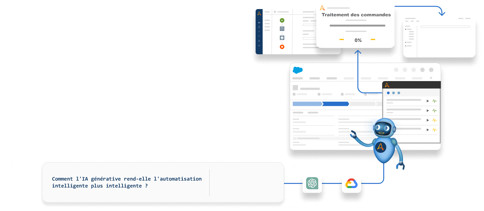 En savoir plus sur l'automatisation et l'IA