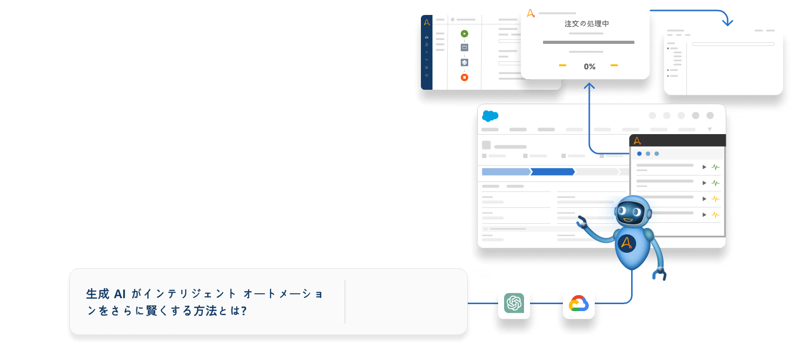 自動化 + AI の詳細