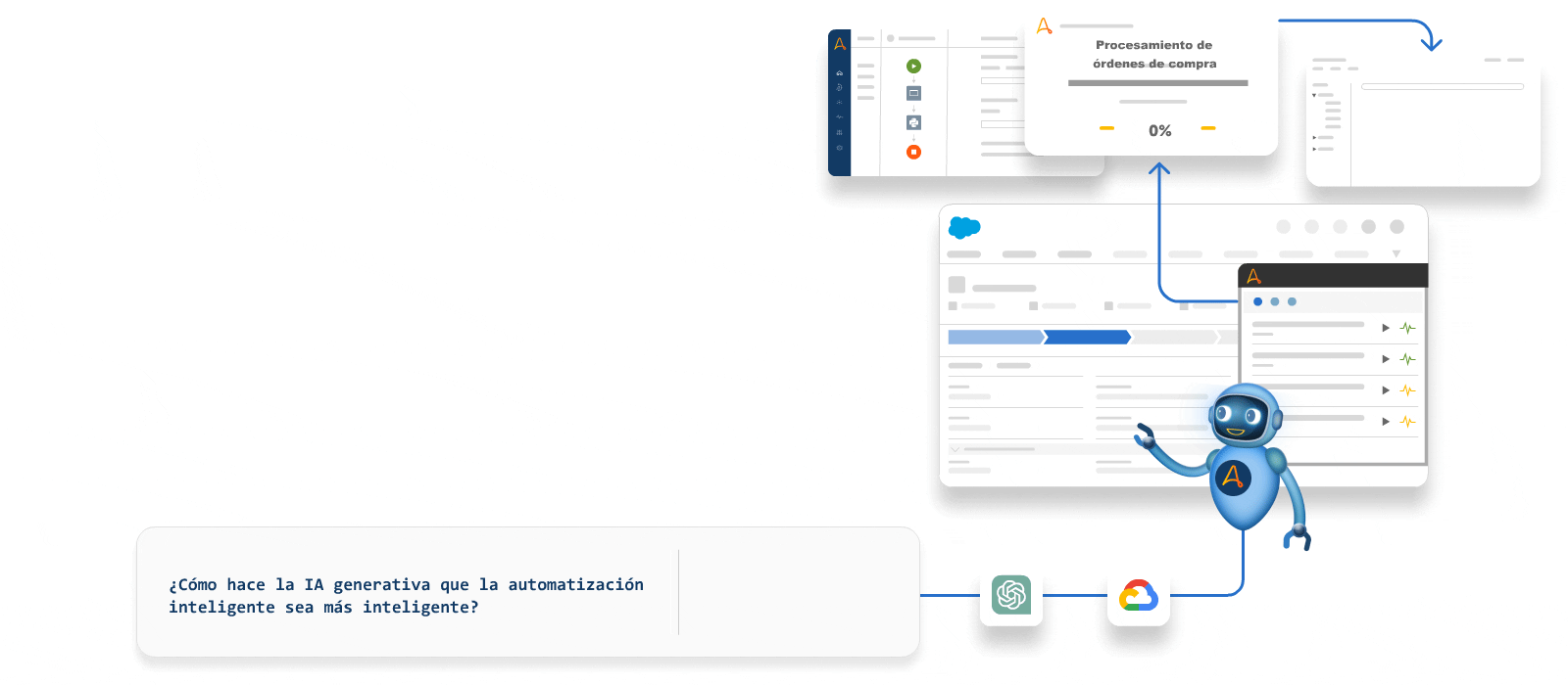 Obtenga más información acerca de la automatización + IA