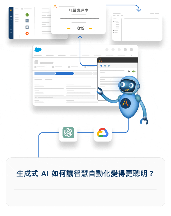 The Automation Success Platform