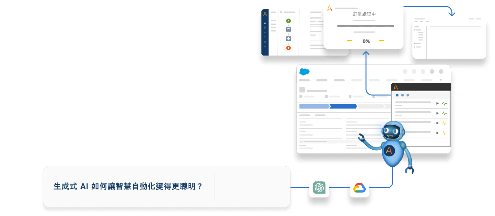瞭解自動化 + AI