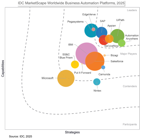 idc marketscape for bap marketing
