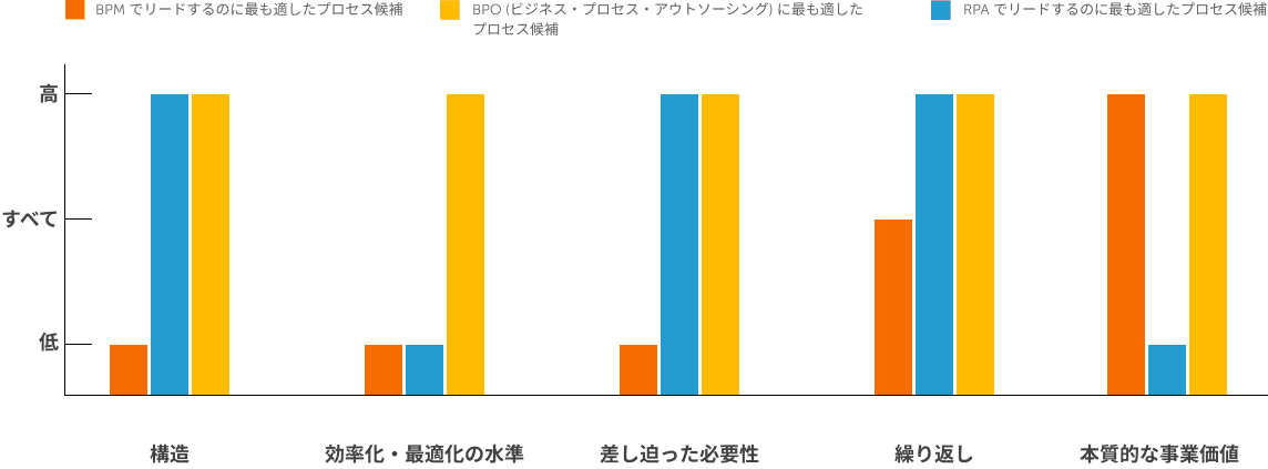 BPM の構造