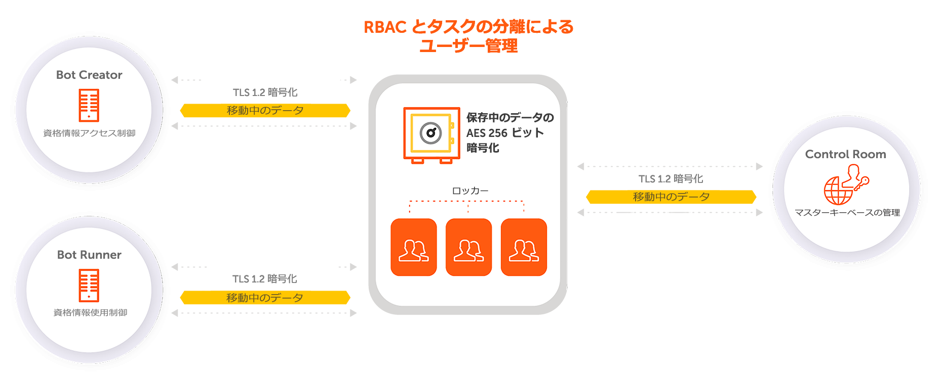 ダーク データ