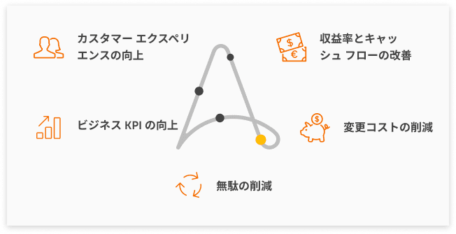 イノベーションを促進 イノベーションを促進