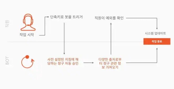 가상 비서