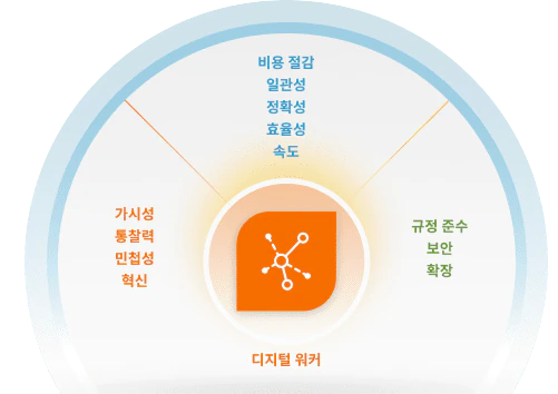 AI(인공 지능)의 힘