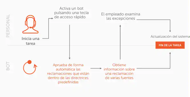 Asistente virtual