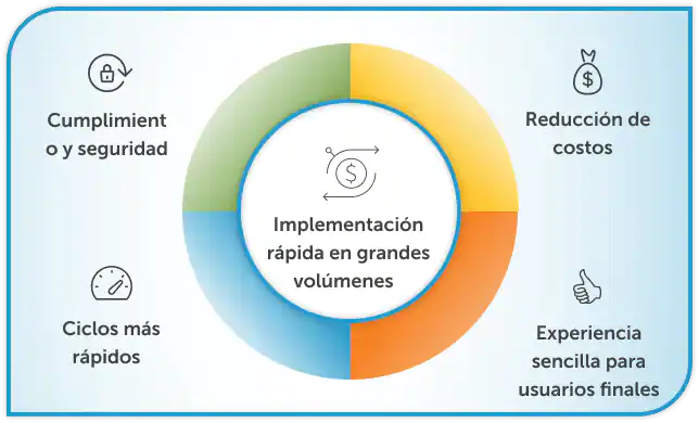 Impulse la innovación Impulse la innovación