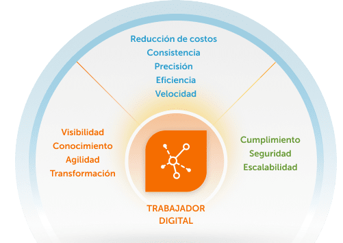 El poder de la inteligencia artificial (IA)