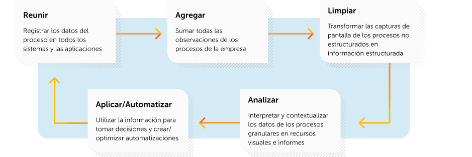 trabajo de inteligencia de procesos