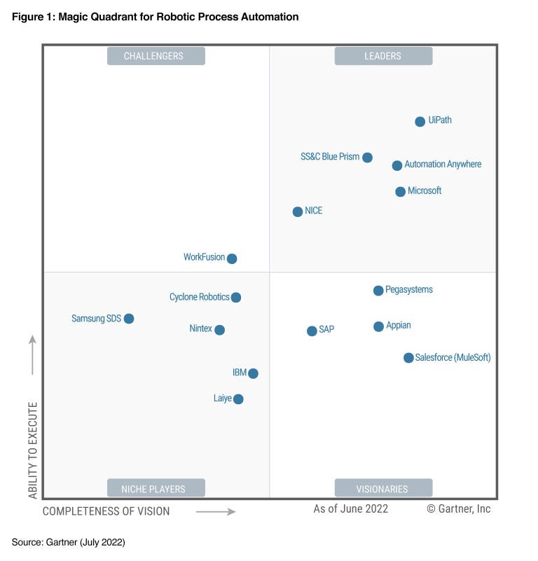 Gartner MQ