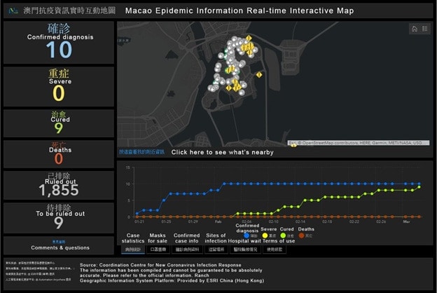The Macao Epidemic Information Real-time Interactive Map displays current local COVID-19 statistics, locations where infections occurred, hospital wait times, local availability of masks, bank status, and more.