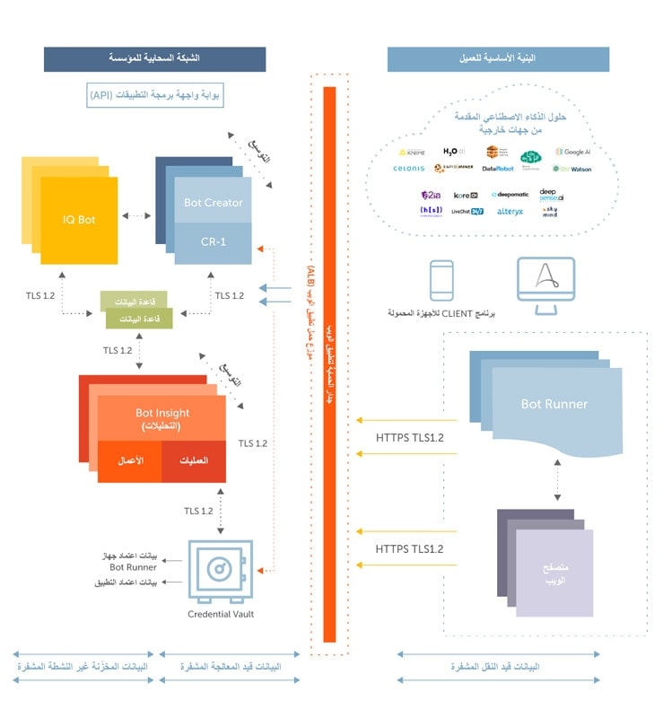 Cloud data privacy