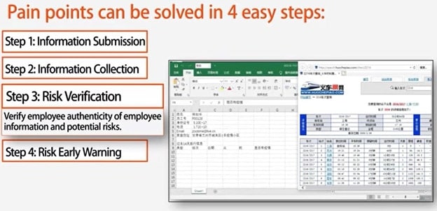 The Employee Risk Assessment & Tracing Tool used RPA and IQ Bot to automatically acquire information, analyze the information, and quickly calculate an employee’s risk of infection.