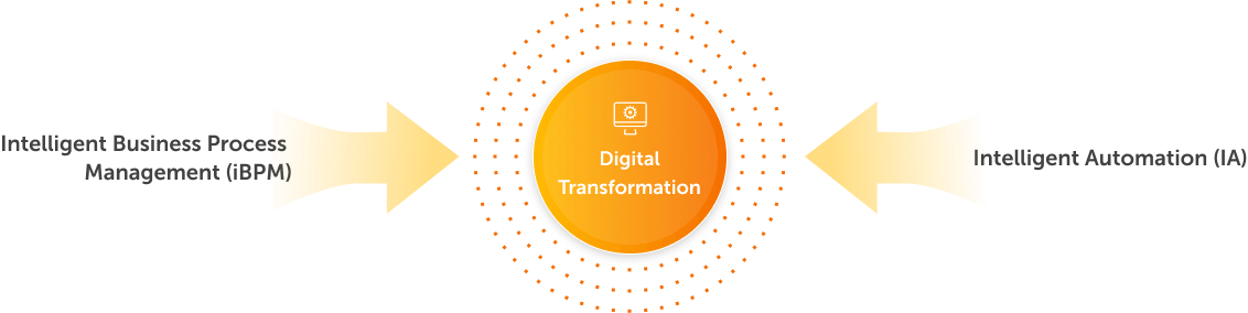 Digital transformation