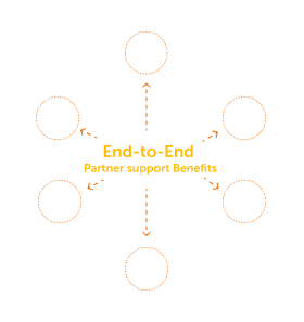 Automation Anywhere 파트너