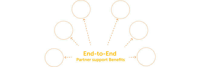 Automation Anywhere 파트너