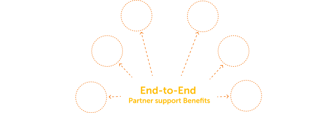 Automation Anywhere partner