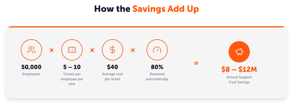 How the savings add up