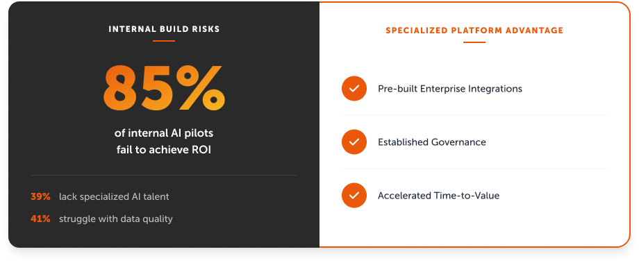 The build vs. buy reality check
