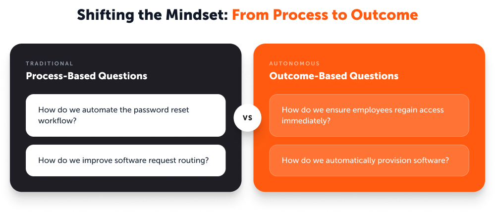 Coexisting with your existing ITSM platform