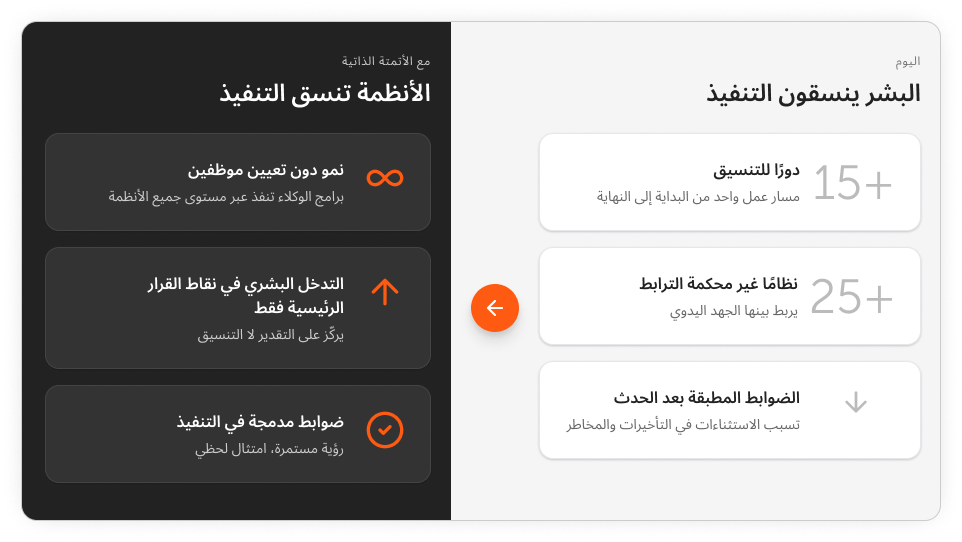 إعداد دراسة العائد على الاستثمار وتعزيز التوافق
