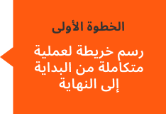 رسم خريطة لعملية متكاملة من البداية إلى النهاية