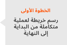 رسم خريطة لعملية متكاملة من البداية إلى النهاية