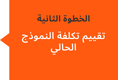 تقييم تكلفة النموذج الحالي