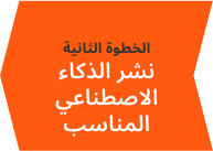 نشر النوع المناسب من الذكاء الاصطناعي