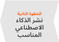 نشر النوع المناسب من الذكاء الاصطناعي