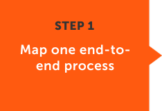 Map one end-to-end process