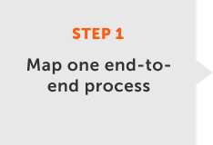 Map one end-to-end process