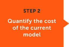 Quantify the cost of the current model