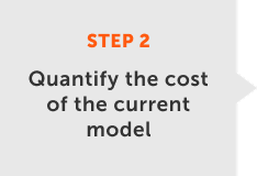 Quantify the cost of the current model