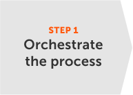 Replace task automation with process orchestration