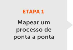 Mapear um processo de ponta a ponta