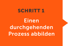 Einen durchgehenden Prozess abbilden