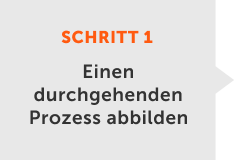 Einen durchgehenden Prozess abbilden
