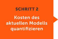Kosten des aktuellen Modells quantifizieren