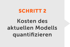 Kosten des aktuellen Modells quantifizieren