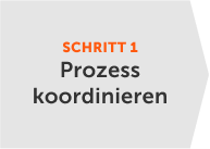 Aufgabenautomatisierung durch Prozessorchestrierung ersetzen