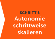 Autonomie schrittweise skalieren