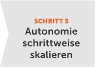 Autonomie schrittweise skalieren
